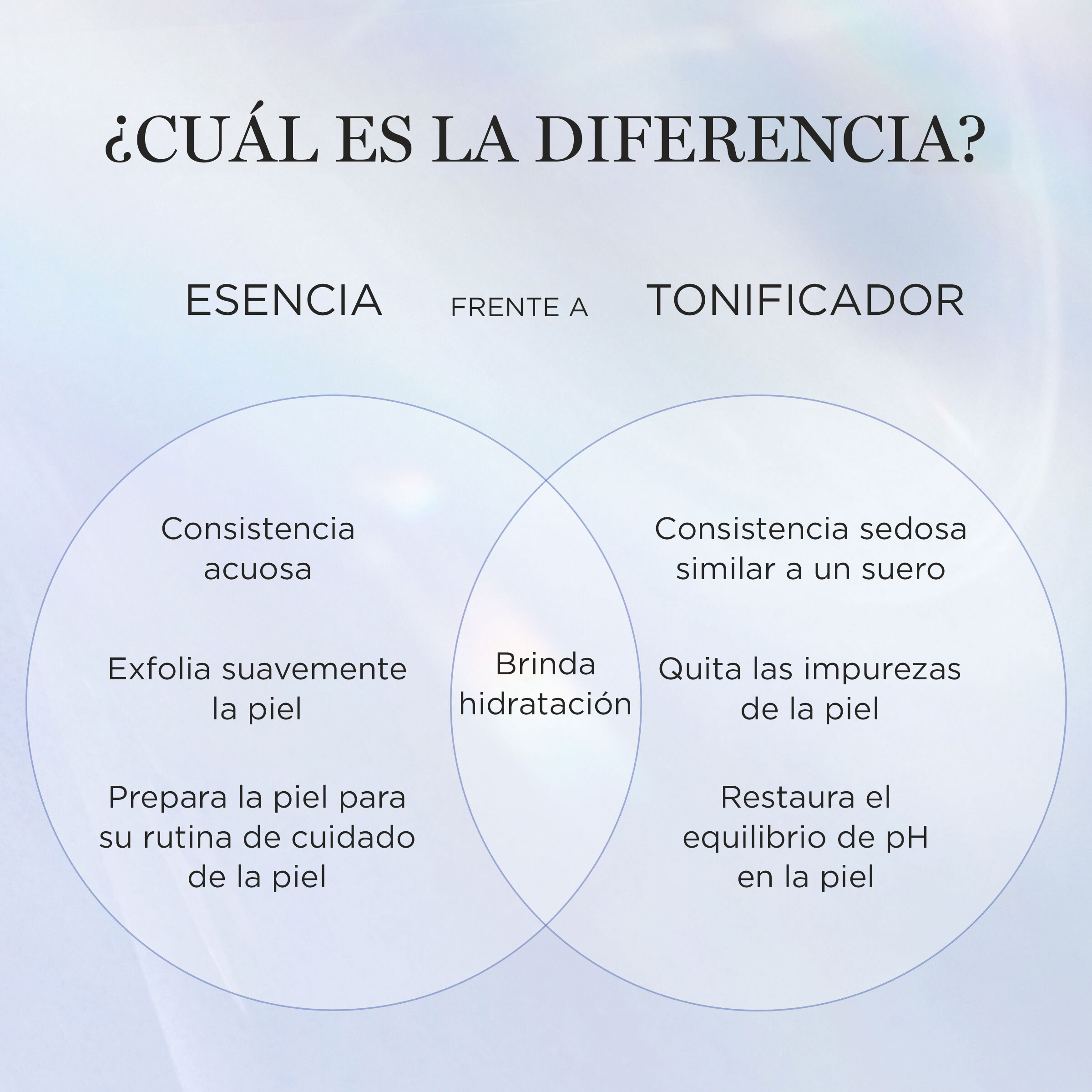 Esencia facial exfoliante con ácido glicólico Clarifique